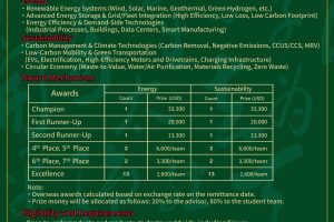 【活動宣傳】2026 淨零碳排科技國際競賽  Net Zero Tech International Contest